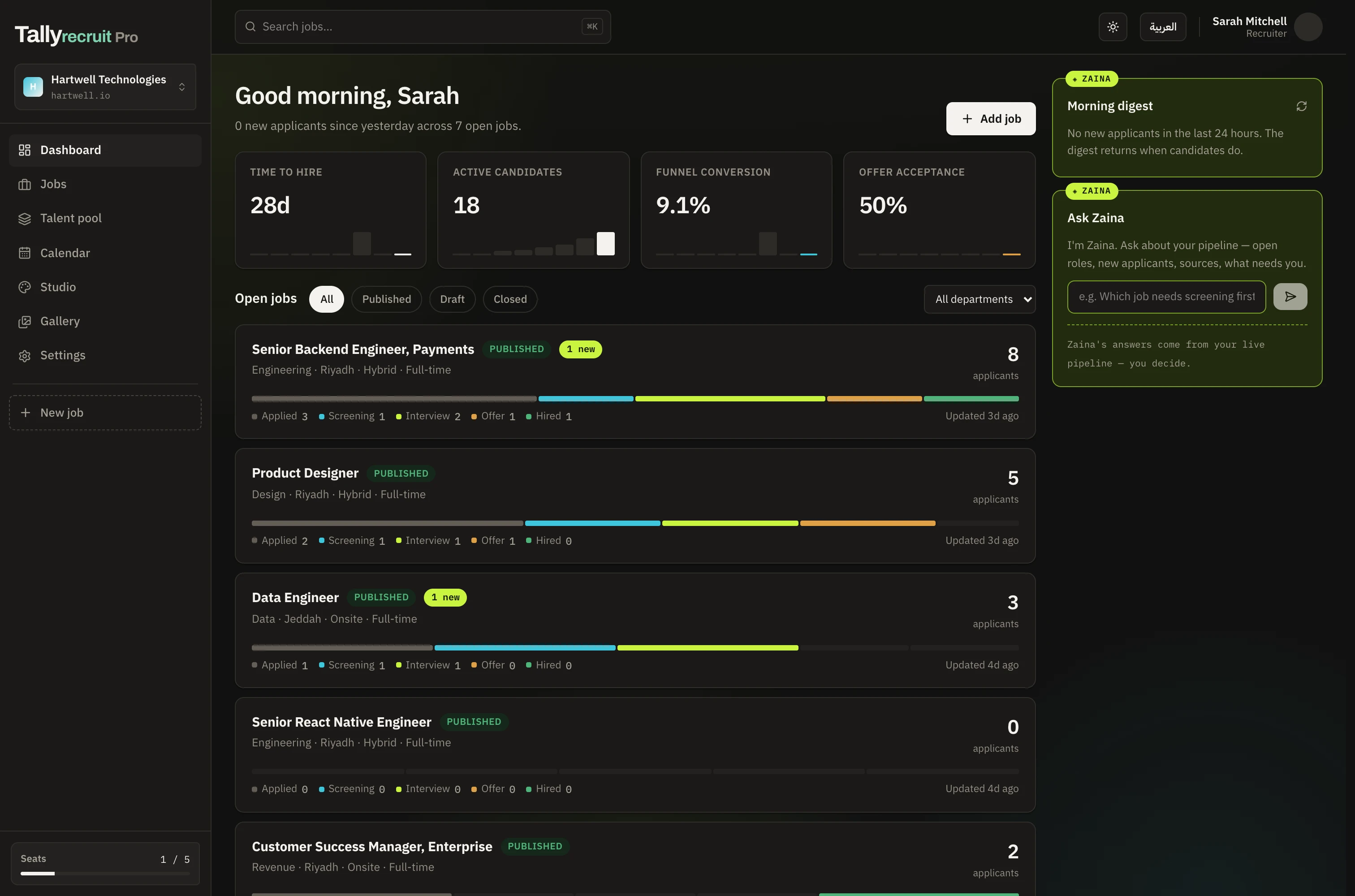 The Tallyrecruit dashboard: open jobs, stage counts and the overnight digest