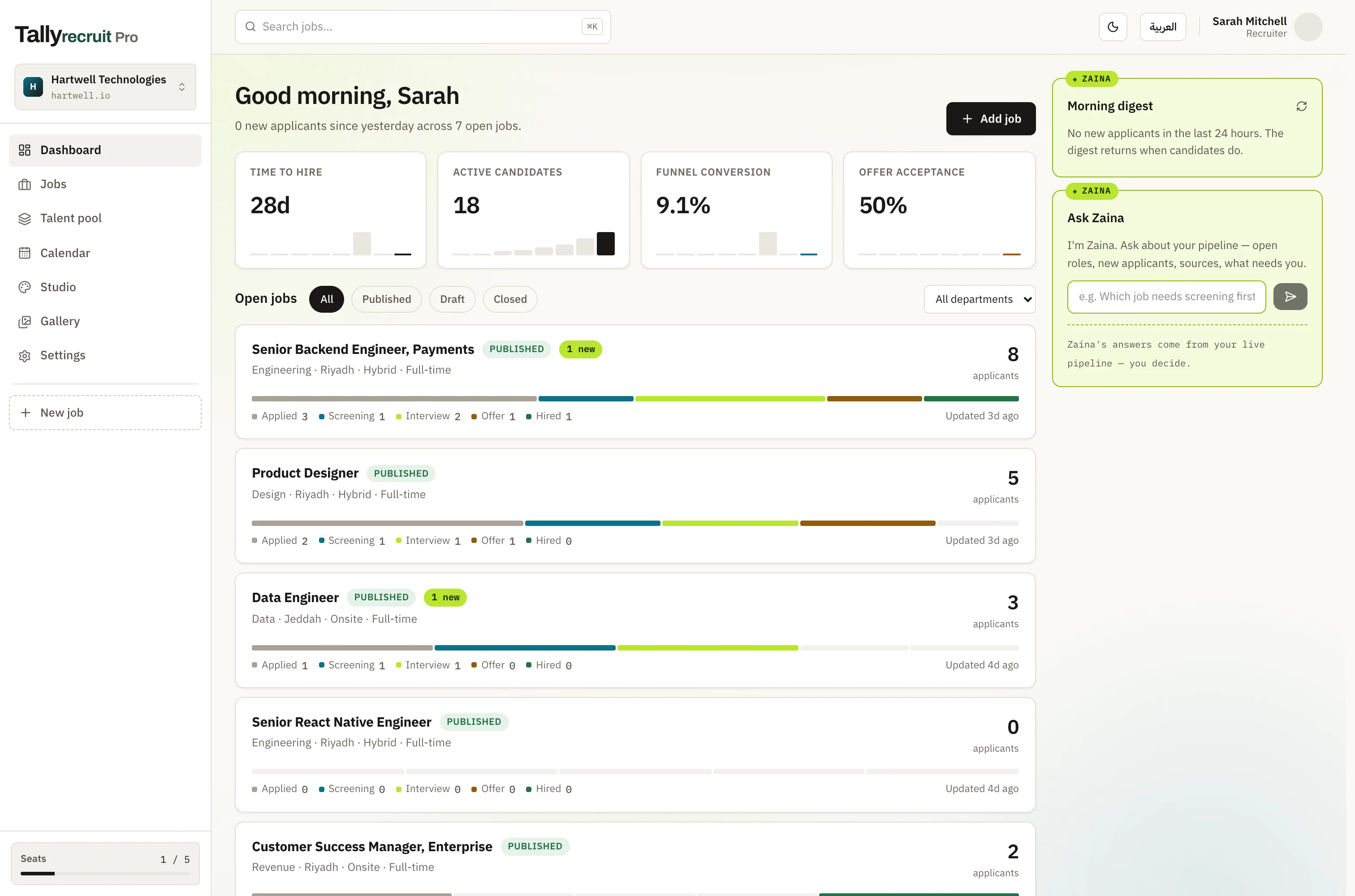 The Tallyrecruit dashboard: open jobs, stage counts and the overnight digest